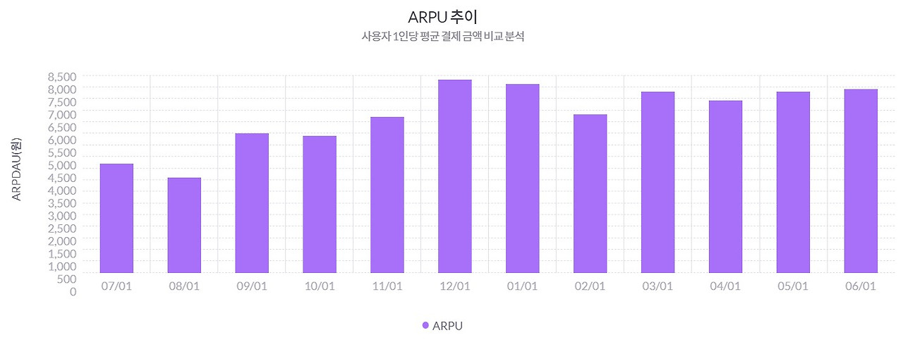 ARPU 추이.jpg