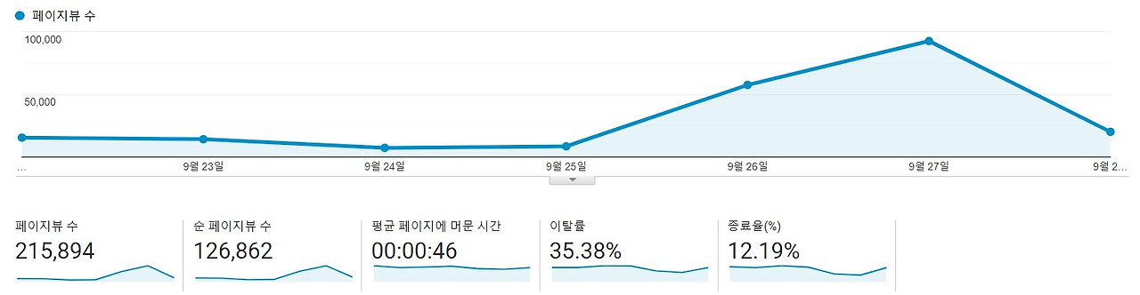 페이지뷰 수.jpg