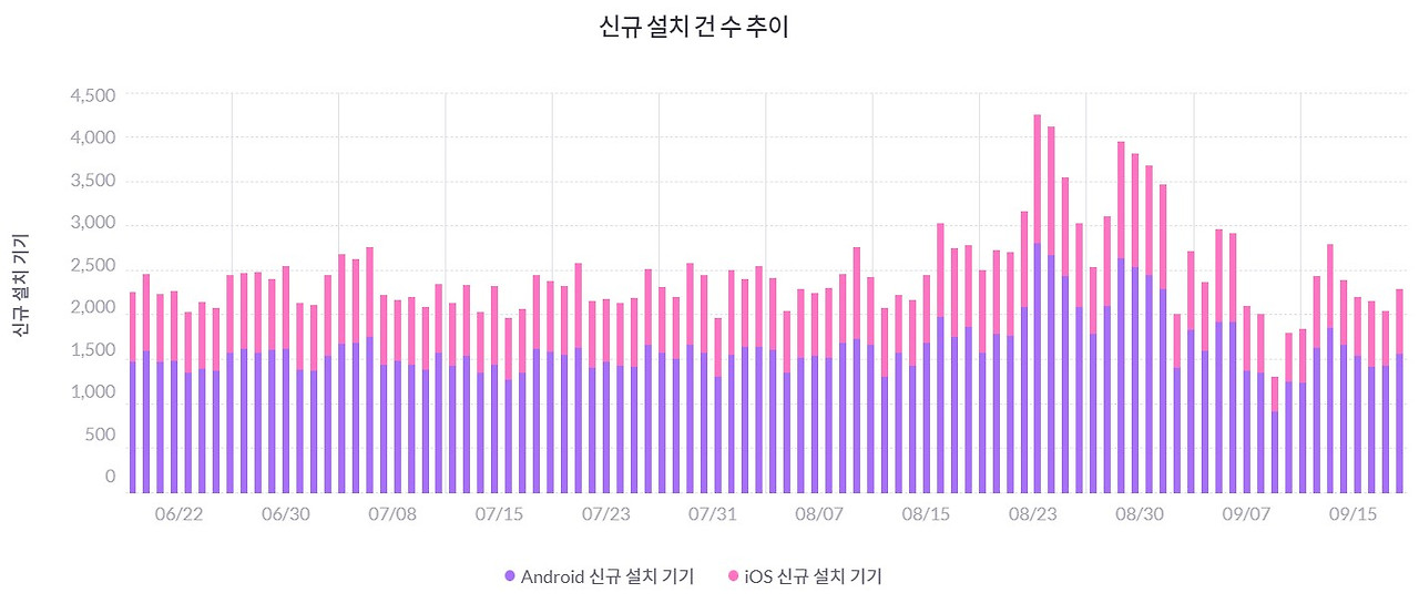 신규 설치 건 수.jpg