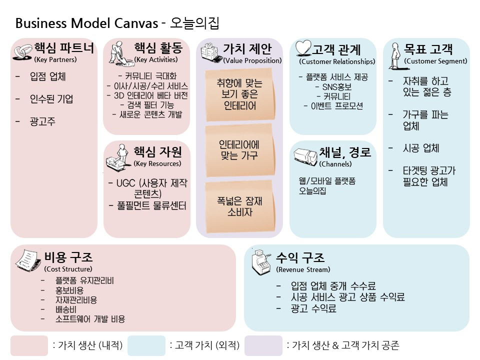 오늘의집 BMC.jpg