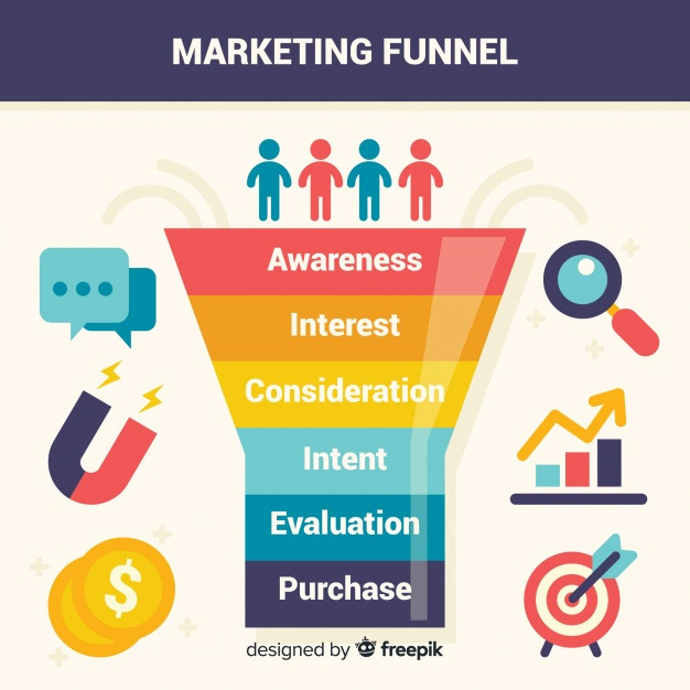 marketing-funnel-background_23-2148008343.jpg