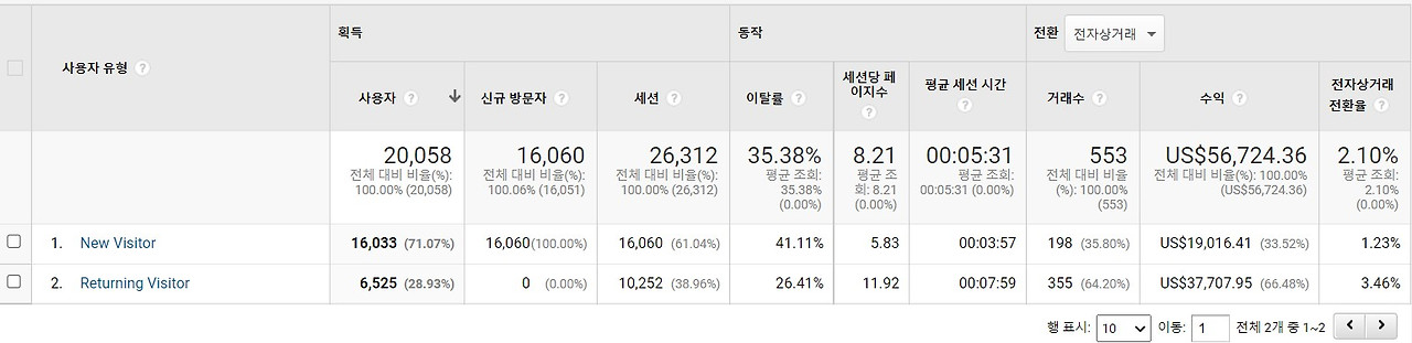 신규방문과 재방문.jpg