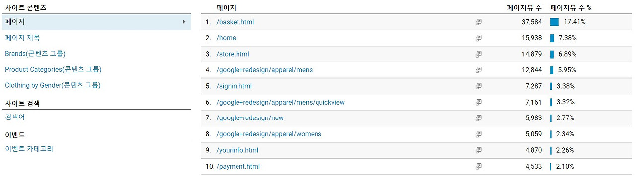 페이지뷰 수2.jpg
