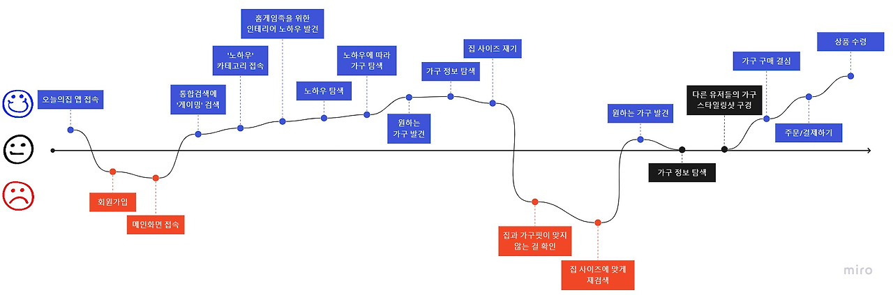 Customer Touchpoint Map (1).jpg