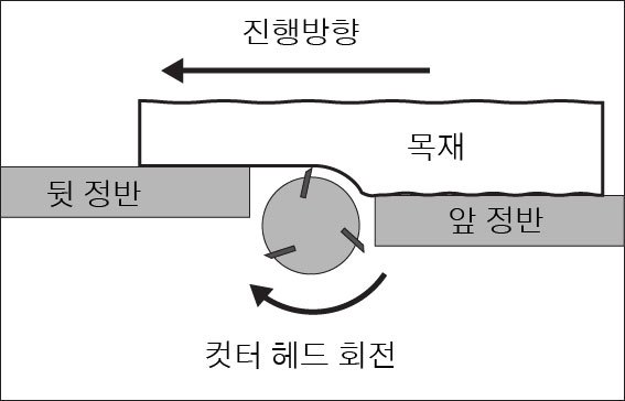 수압대패-원리.jpg