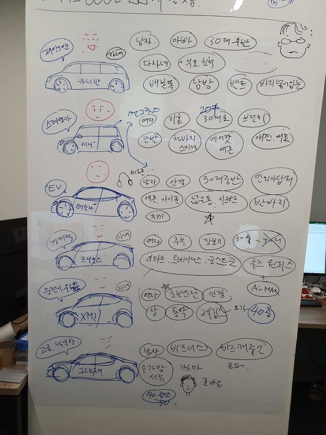 아이디어 메모_차량별 타겟 페르소나.jpg