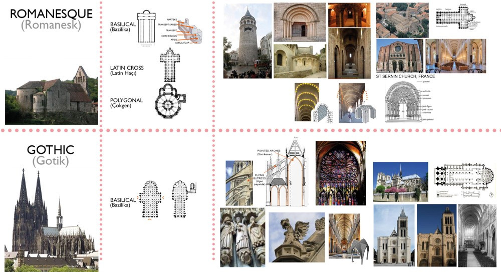 고딕 로마네스크 비교.jpg