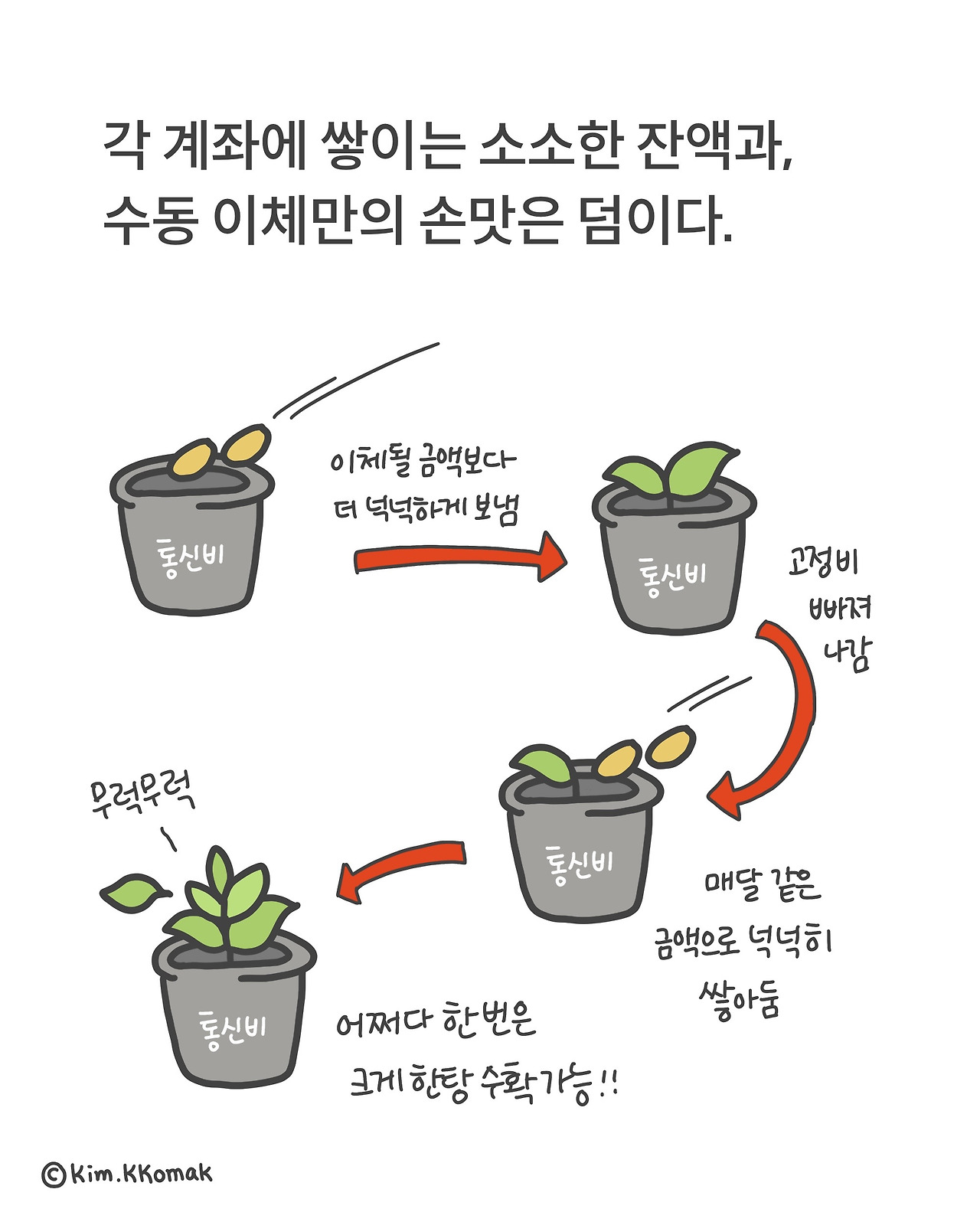 맞벌이부부재테크자동이체를안하는이유_07.jpg