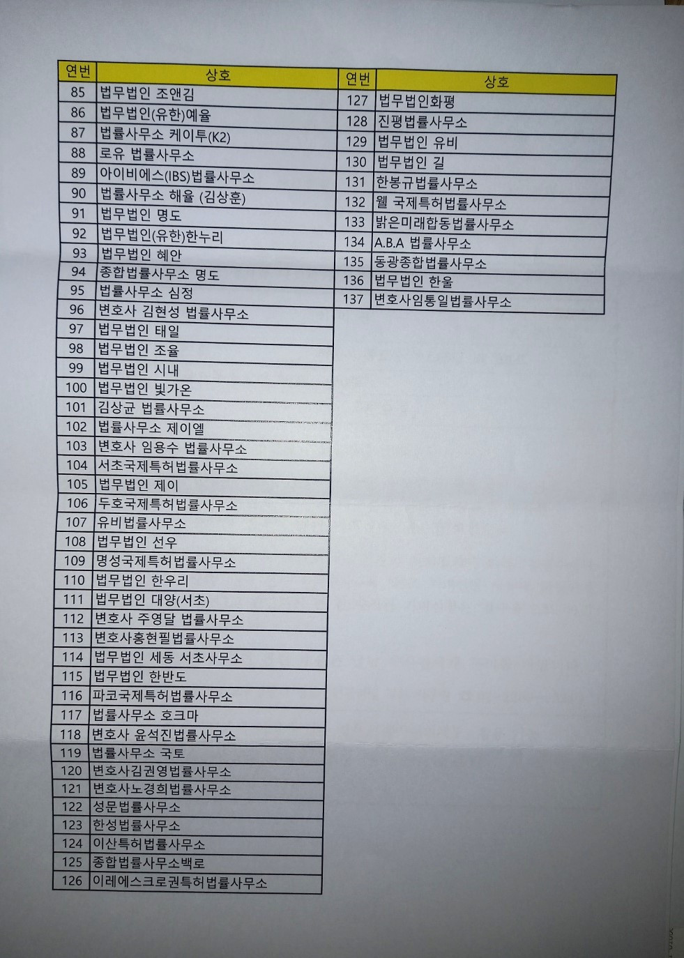 서초구 변호사 통신업자 등록 내역 (1).jpg
