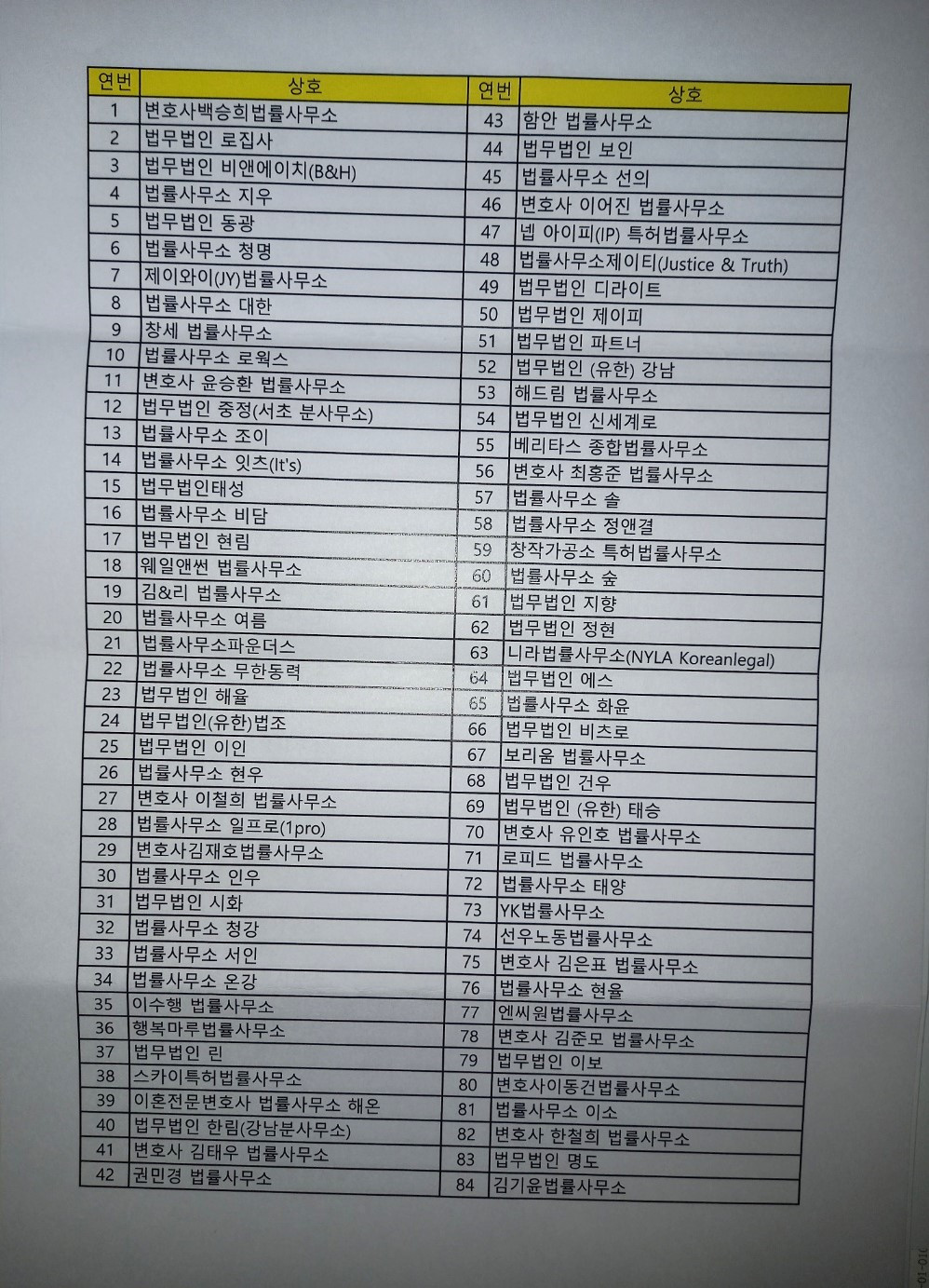 서초구 변호사 통신업자 등록 내역 (3).jpg