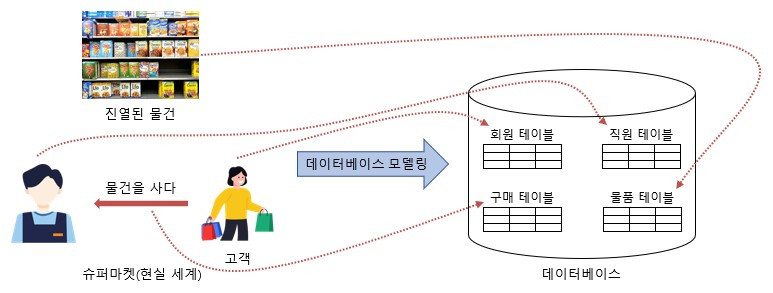 데이터베이스 모델링.jpg