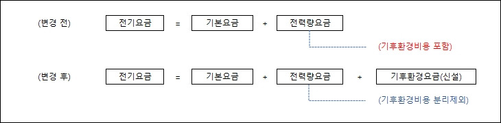 기후환경요금_(한국전력공사).jpg