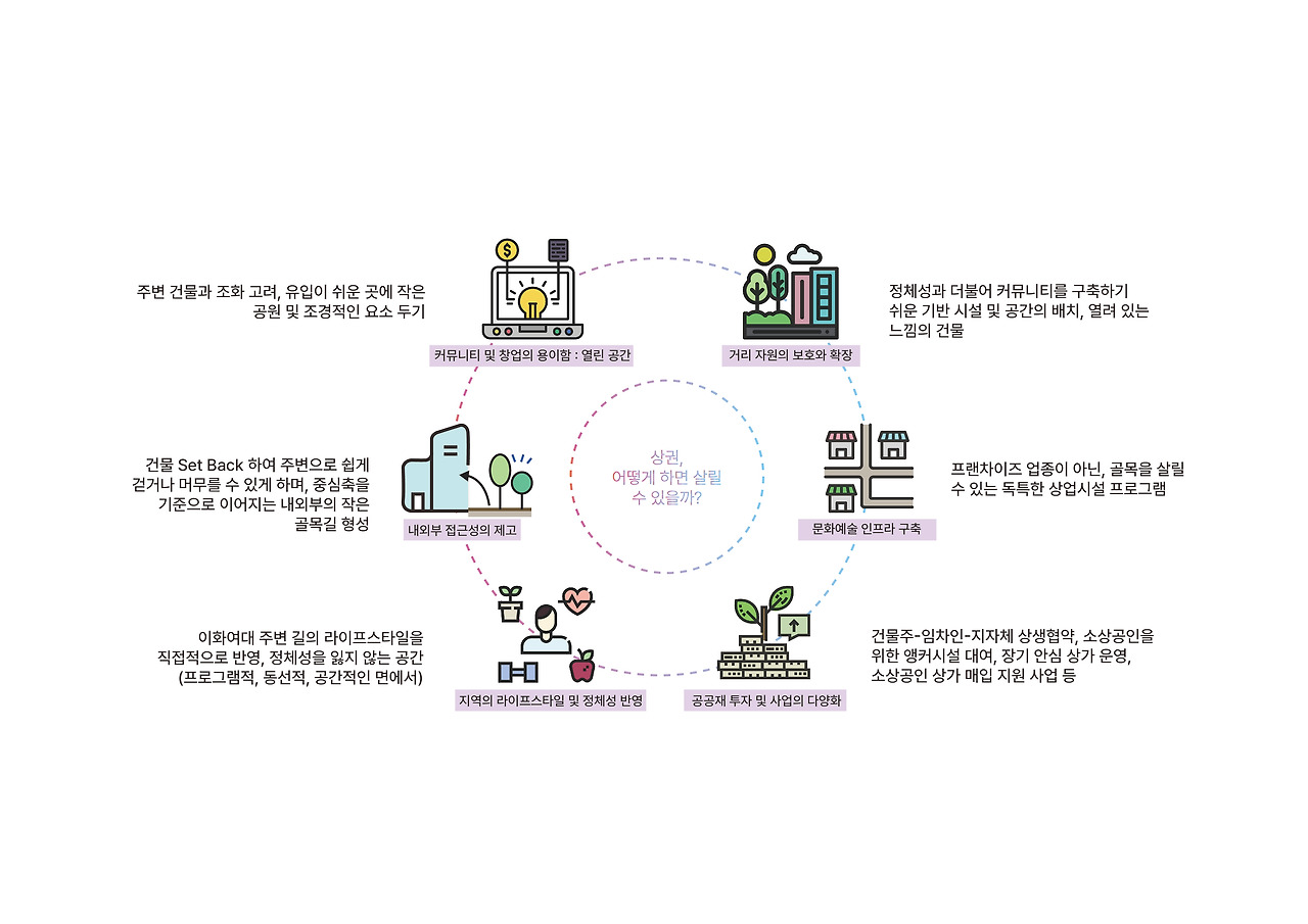 상업-예술 연계 다이어그램_최종.jpg
