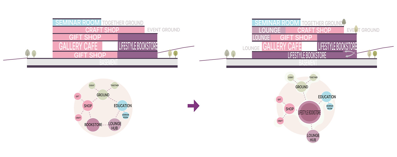 다이어그램2_대지 1.jpg