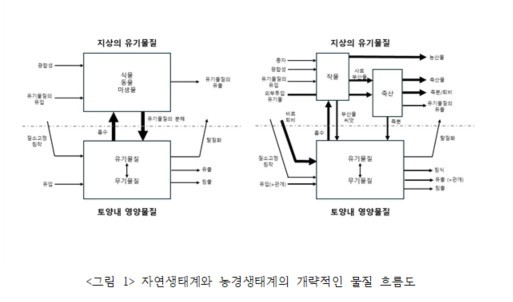 농생태학비교2.jpg