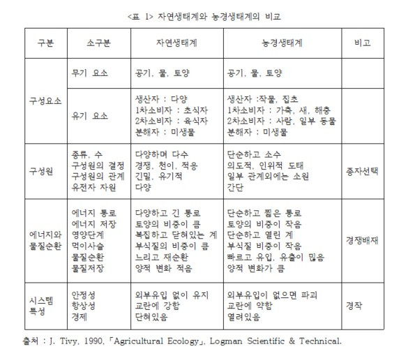 농생태계비교.jpg