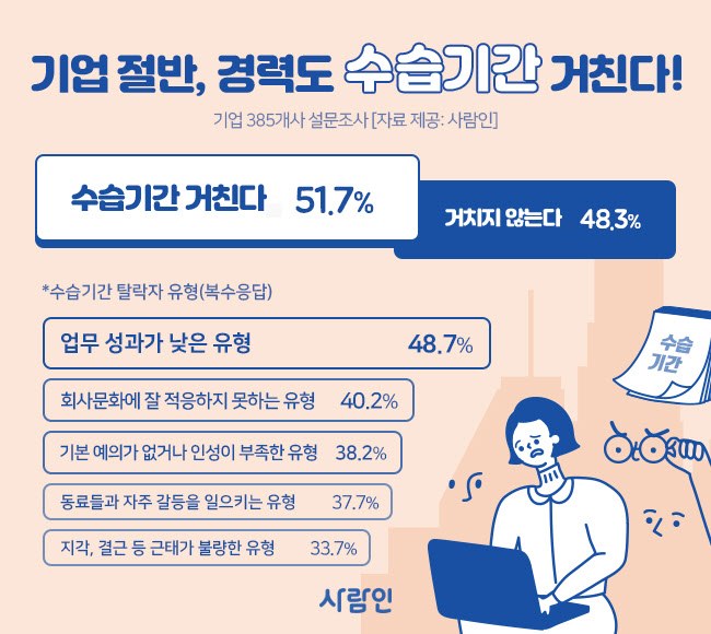 수습기간 이미지.jpg