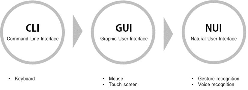 인터페이스 진화.jpg