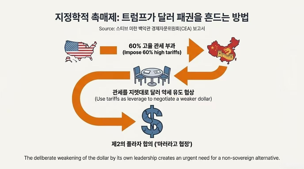 비트코인, 투기인가 혁명인가