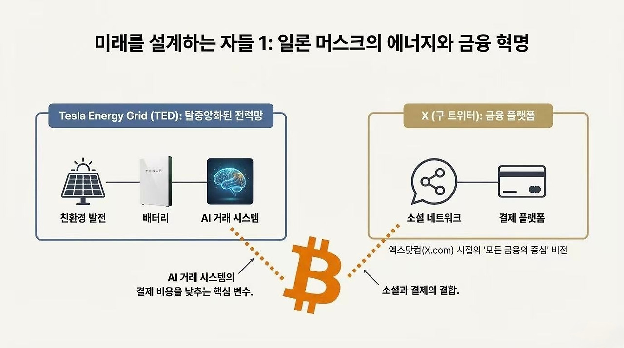 비트코인, 투기인가 혁명인가
