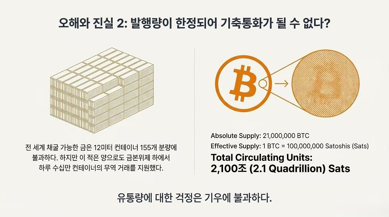 비트코인, 투기인가 혁명인가