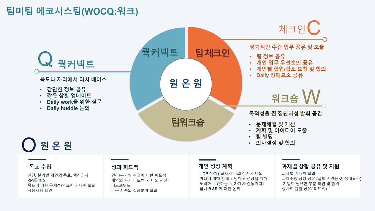 팀미팅 에코시스템_리더중심.jpg