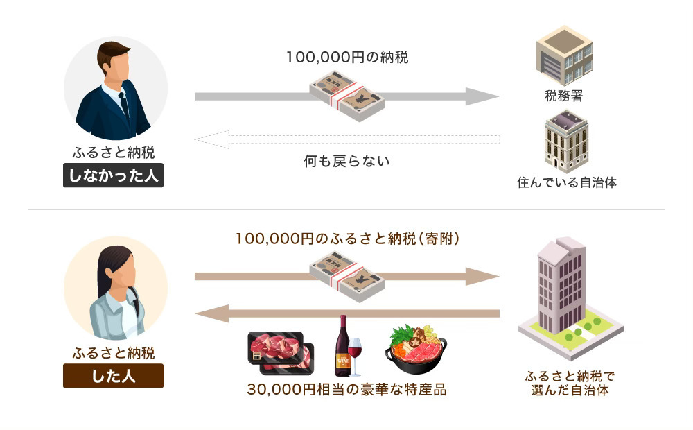 카지노 게임 사이트