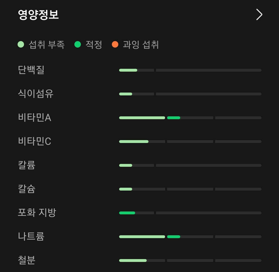 Screenshot_20221014-111242_Samsung Health.jpg