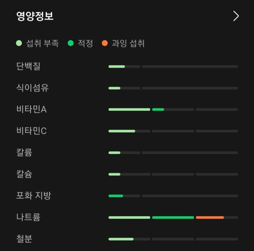 Screenshot_20221014-100104_Samsung Health.jpg