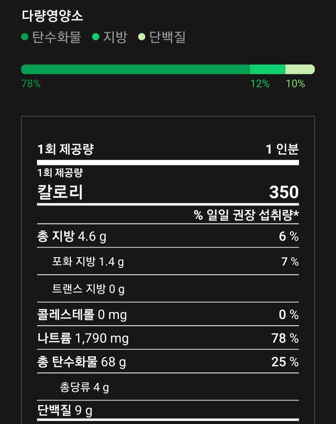 다이어터도 라면은 먹는다 7.jpg