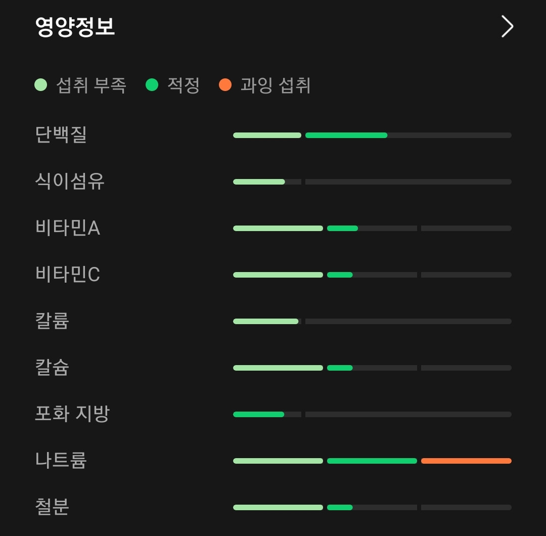 Screenshot_20221014-150620_Samsung Health.jpg