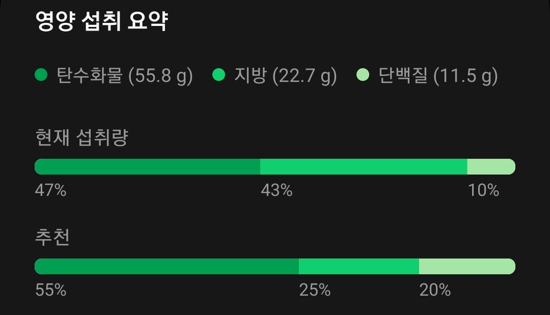 Screenshot_20221020-233234_Samsung Health.jpg