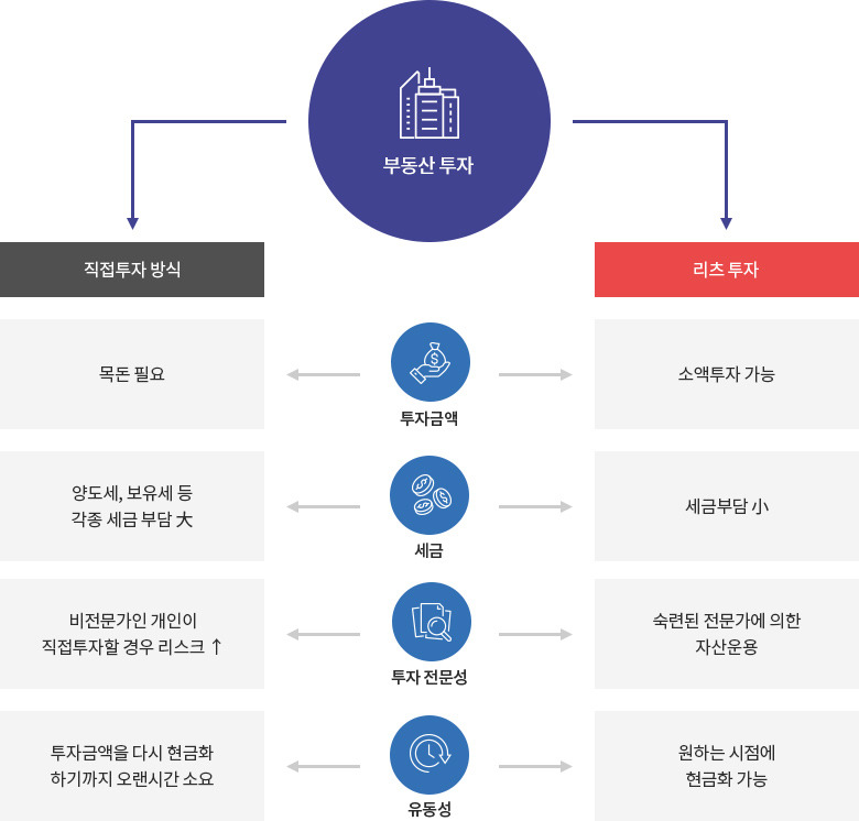 investment_advantages.jpg
