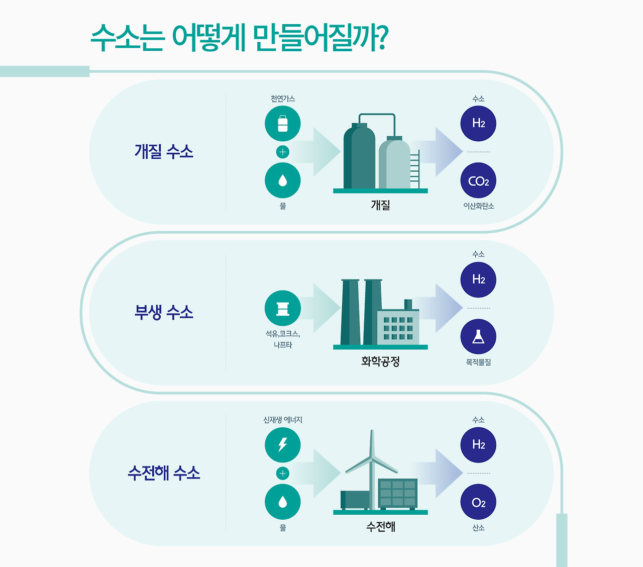 수소생산 현대.jpg