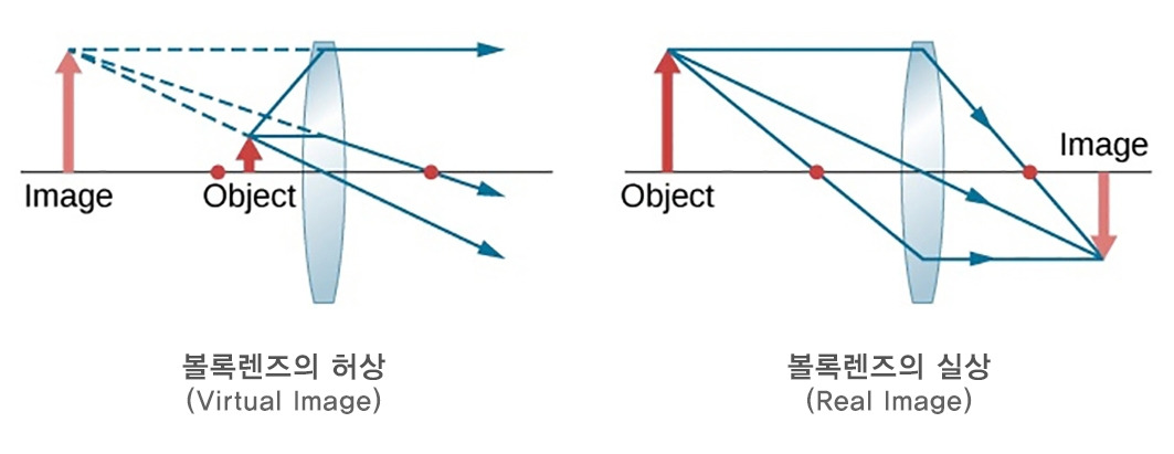 과학14.볼록렌즈상++++.jpg