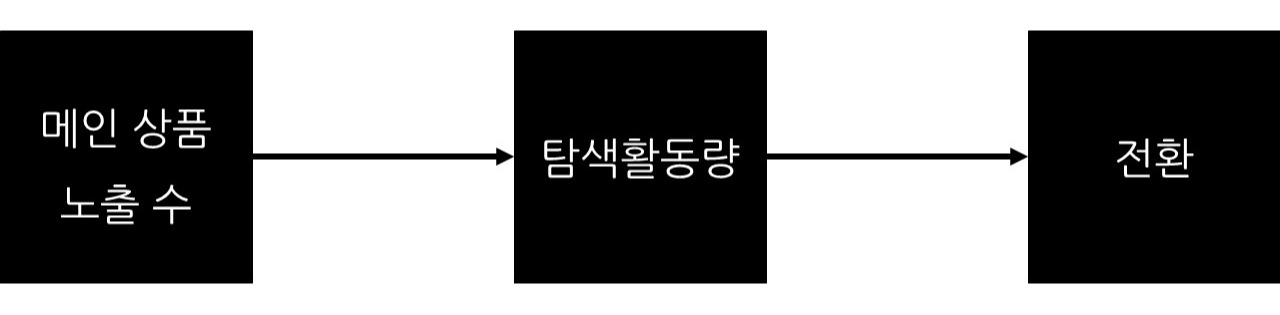 실패한 실험은 없다.jpg