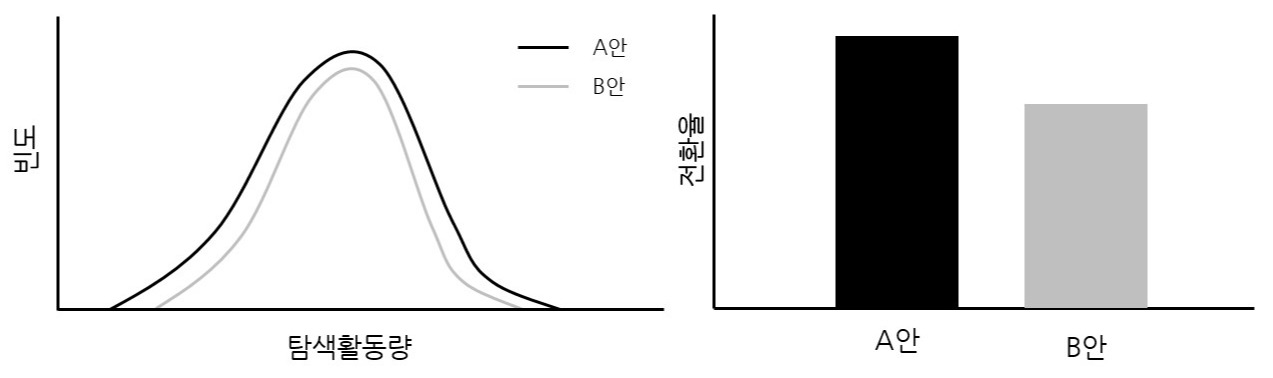 실패한 실험은 없다.jpg