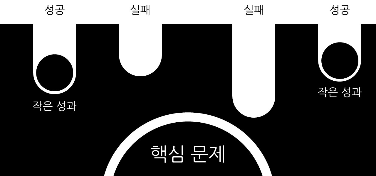 실패한 실험은 없다.jpg