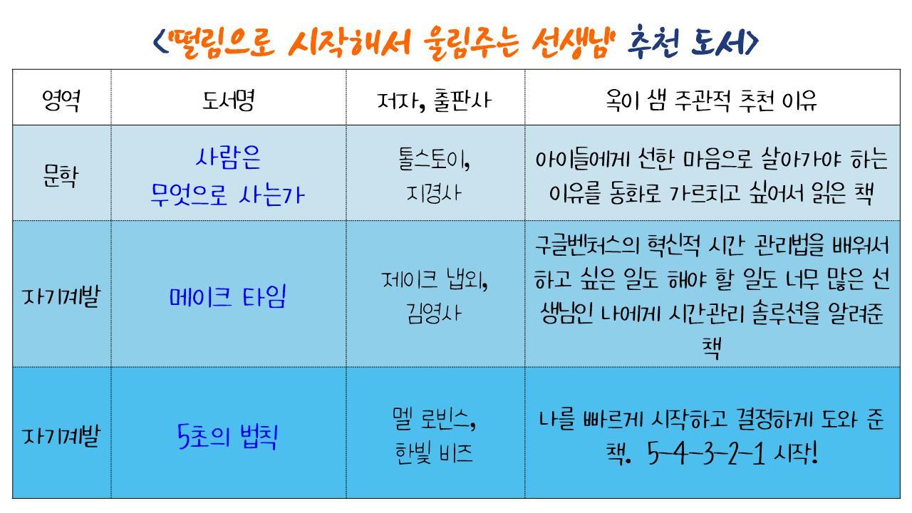 브런치 2 참고도서.jpg