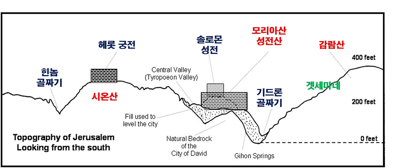 예루살렘 지형과 고도.jpg