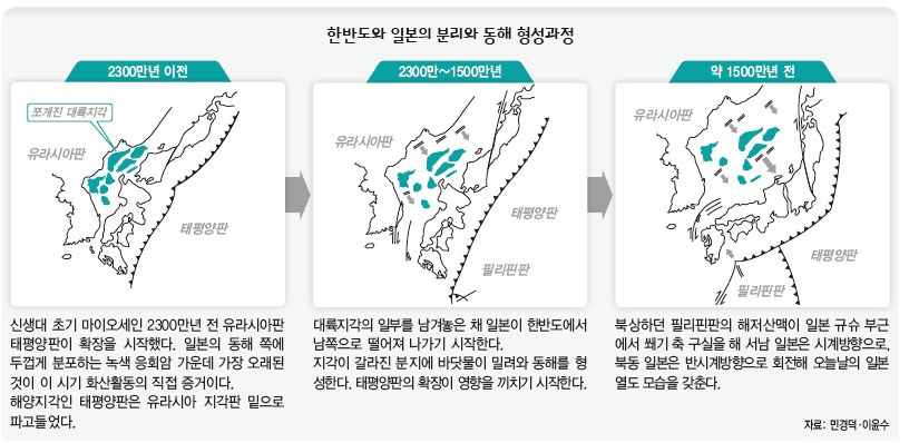 일본의 형성.jpg