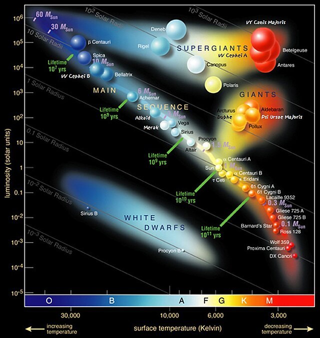 Updated_Hertzsprung-Russell_Diagram.jpg