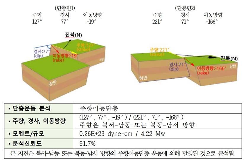 부안지진 원인_기상청지진분석서_20240612.jpg
