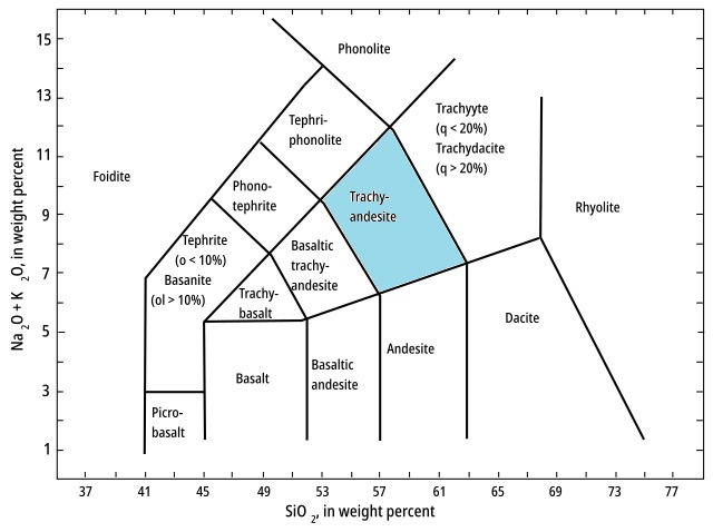 Petrology_Igneous.svg_W. Ian Ridley.jpg