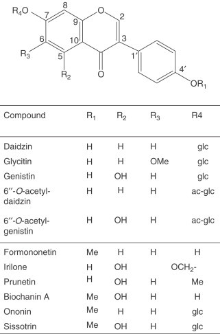 Structures of isoflavones..jpg