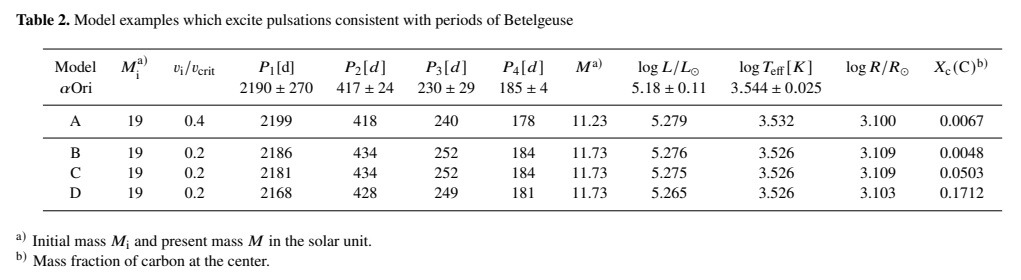 siao et al_table2.jpg
