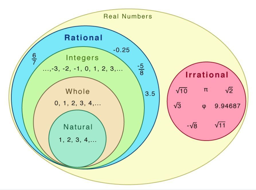 Rational-and-Irrational-Numbers2.jpg