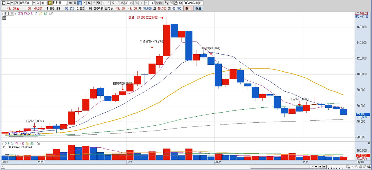 카카오 주가2.jpg