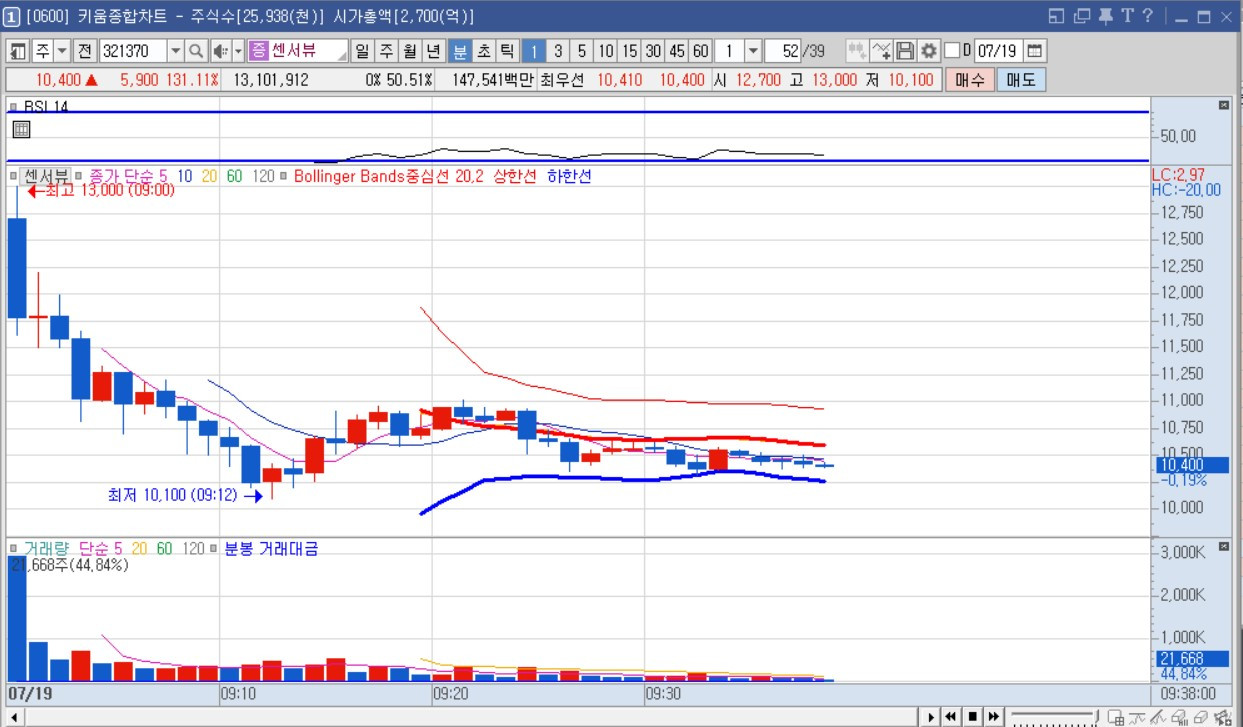 센서뷰 상장일 초기 30분 흐름.jpg
