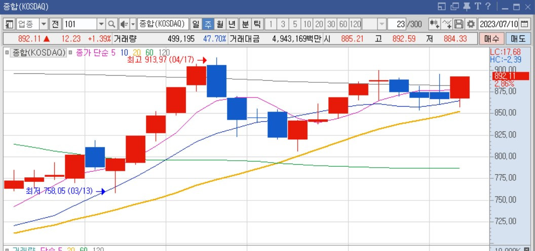 코스닥 780`890.jpg